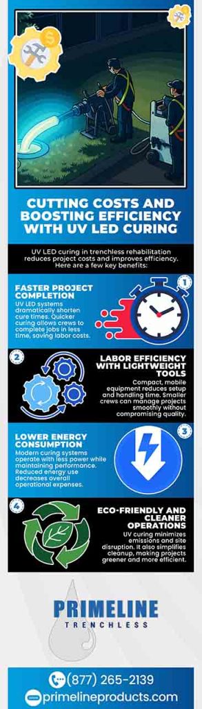 Cutting cost and boosting efficiency with UV Led Curing